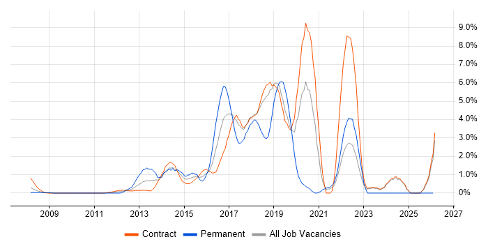 Puppet job vacancy trend in Tower Hamlets