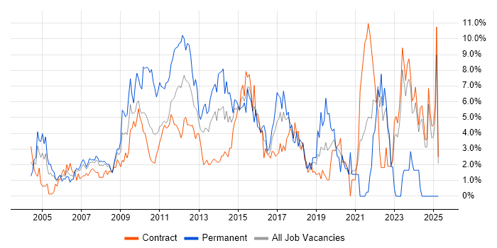 Job vacancy trend for QA in Tower Hamlets Job vacancy trend for QA in Tower Hamlets