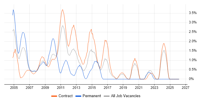 Reference Data job vacancy trend in Tower Hamlets