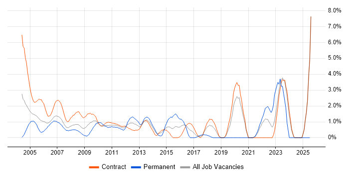 Job vacancy trend for Remedy in Tower Hamlets Job vacancy trend for Remedy in Tower Hamlets