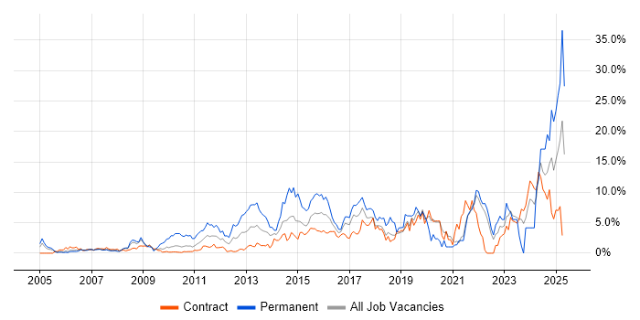 Job vacancy trend for Roadmaps in Tower Hamlets Job vacancy trend for Roadmaps in Tower Hamlets