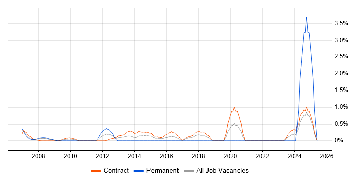 Job vacancy trend for SAP Project Manager in Tower Hamlets Job vacancy trend for SAP Project Manager in Tower Hamlets