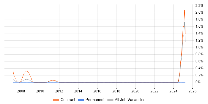 Job vacancy trend for SAP Trainer in Tower Hamlets Job vacancy trend for SAP Trainer in Tower Hamlets