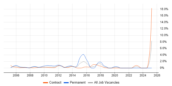 Job vacancy trend for Senior Consultant in Tower Hamlets Job vacancy trend for Senior Consultant in Tower Hamlets