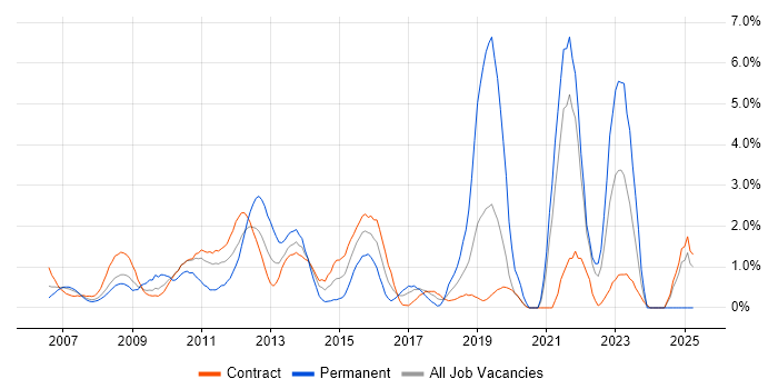 Job vacancy trend for SQL Server Reporting Services in Tower Hamlets Job vacancy trend for SQL Server Reporting Services in Tower Hamlets
