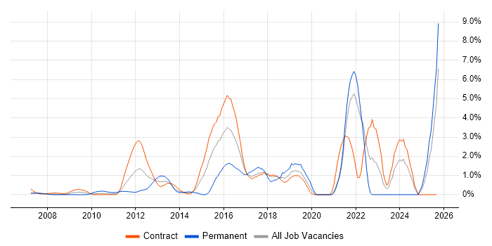 Stakeholder Engagement job vacancy trend in Tower Hamlets Stakeholder Engagement job vacancy trend in Tower Hamlets