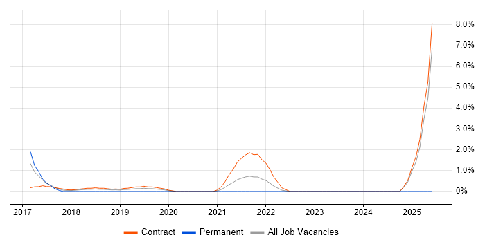 Job vacancy trend for Swagger in Tower Hamlets Job vacancy trend for Swagger in Tower Hamlets