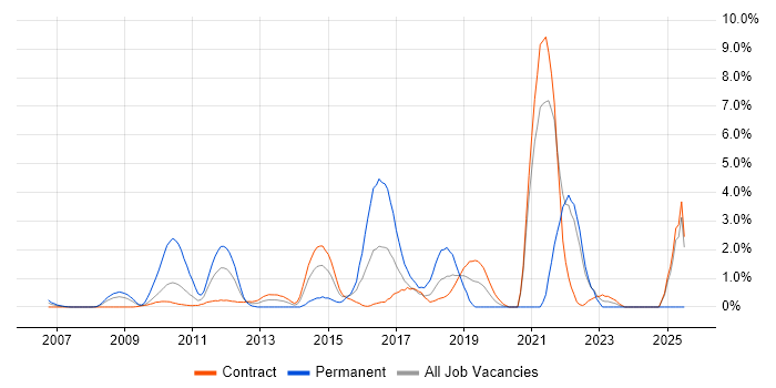Job vacancy trend for Thought Leadership in Tower Hamlets Job vacancy trend for Thought Leadership in Tower Hamlets