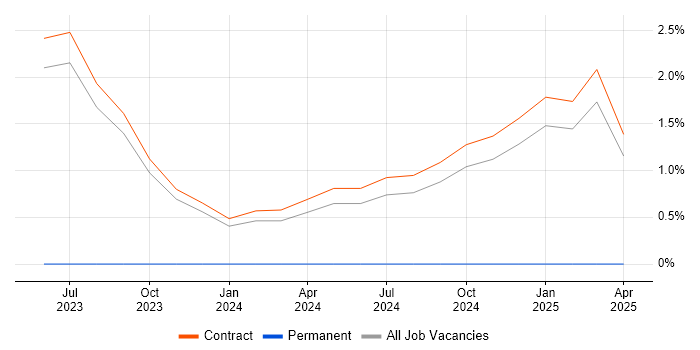 Job vacancy trend for Tripwire in Tower Hamlets Job vacancy trend for Tripwire in Tower Hamlets