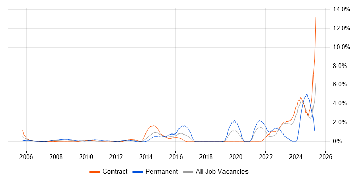 Job vacancy trend for Virtual Team Management in Tower Hamlets Job vacancy trend for Virtual Team Management in Tower Hamlets
