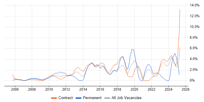 Job vacancy trend for Virtual Team in Tower Hamlets Job vacancy trend for Virtual Team in Tower Hamlets
