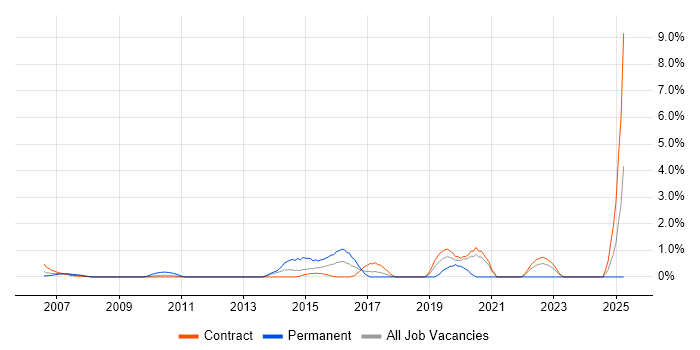 Job vacancy trend for Wi-Fi in Tower Hamlets Job vacancy trend for Wi-Fi in Tower Hamlets