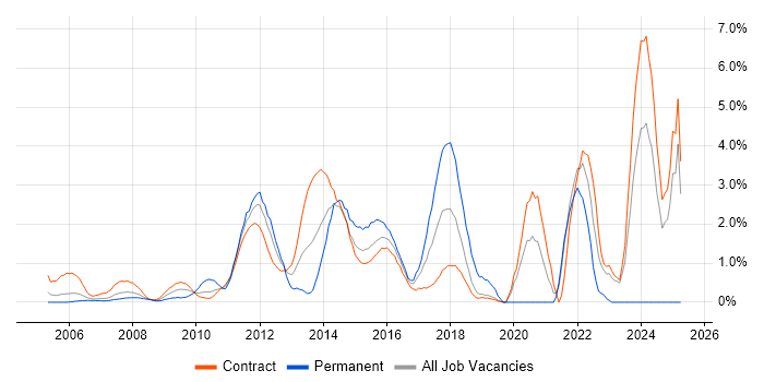 Job vacancy trend for Workshop Facilitation in Tower Hamlets Job vacancy trend for Workshop Facilitation in Tower Hamlets