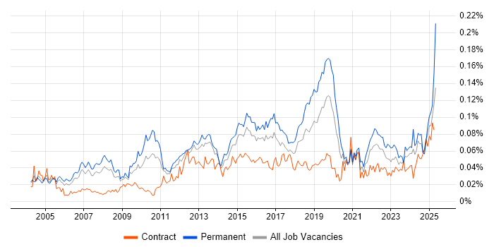 Job vacancy trend for Engagement Manager in London Job vacancy trend for Engagement Manager in London