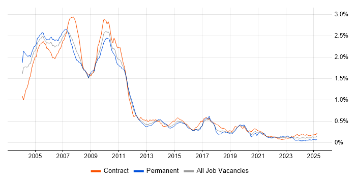 Job vacancy trend for Equity Derivative in London Job vacancy trend for Equity Derivative in London