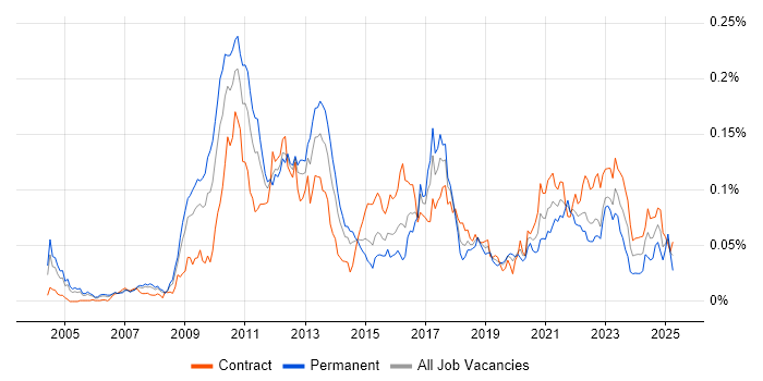 Job vacancy trend for Garbage Collection in London Job vacancy trend for Garbage Collection in London