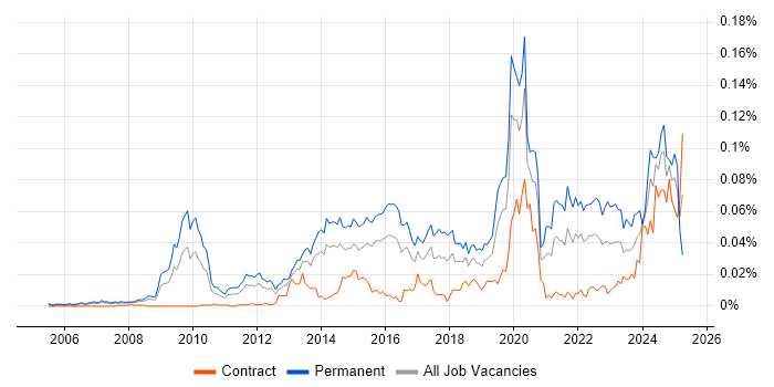 Job vacancy trend for Head of Analytics in London Job vacancy trend for Head of Analytics in London