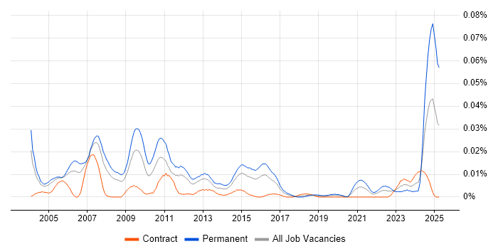 Job vacancy trend for Head of Production in London Job vacancy trend for Head of Production in London