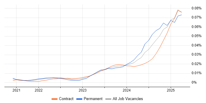 Job vacancy trend for Hugging Face in London Job vacancy trend for Hugging Face in London