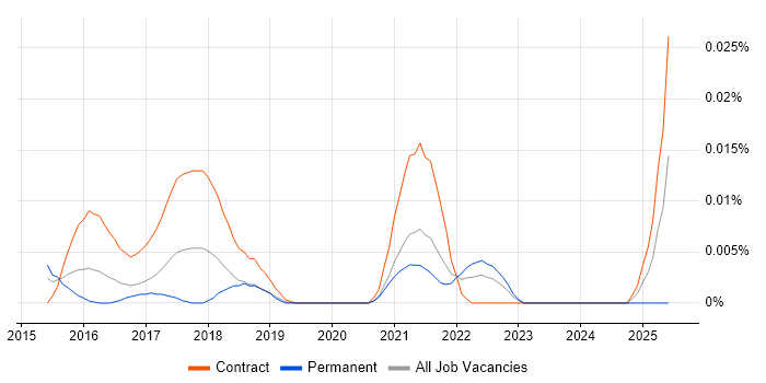 Job vacancy trend for Intapp Business Analyst in London Job vacancy trend for Intapp Business Analyst in London