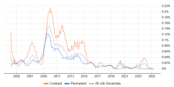Job vacancy trend for IntelliMatch in London Job vacancy trend for IntelliMatch in London