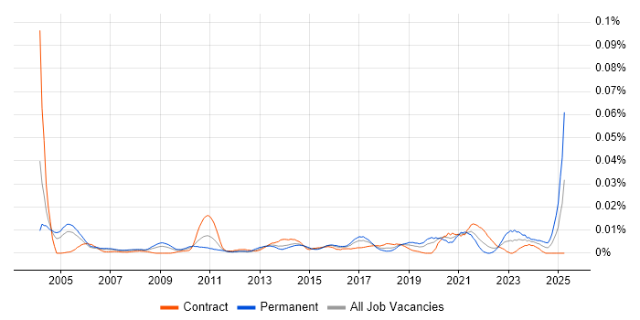 Job vacancy trend for Internal Audit Manager in London Job vacancy trend for Internal Audit Manager in London