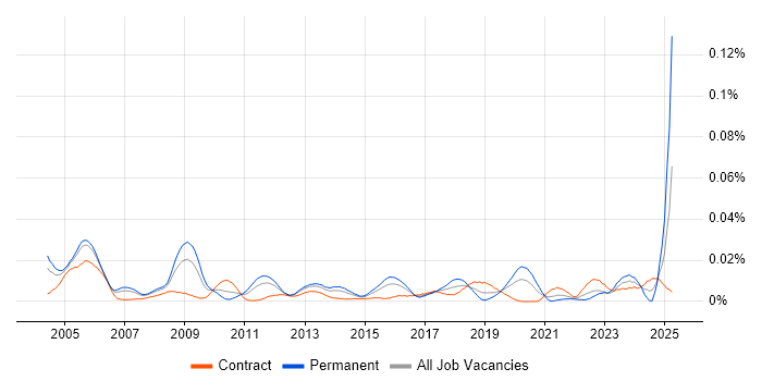 Job vacancy trend for Internal Auditor in London Job vacancy trend for Internal Auditor in London