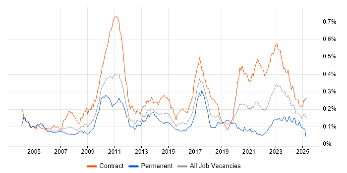 Job vacancy trend for ION Trading in London Job vacancy trend for ION Trading in London
