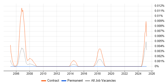 Job vacancy trend for LIMS Business Analyst in London Job vacancy trend for LIMS Business Analyst in London