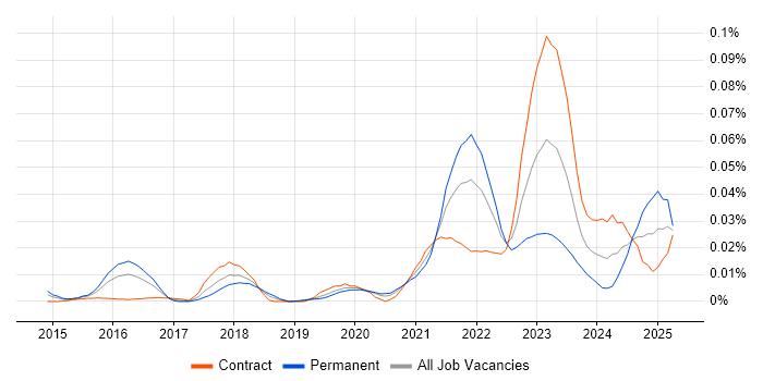 Job vacancy trend for Nexthink in London Job vacancy trend for Nexthink in London