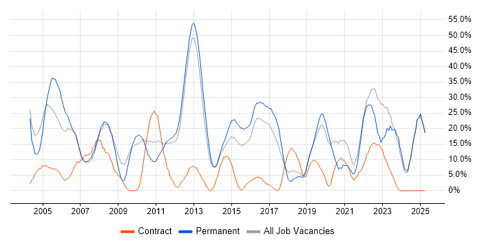 Job vacancy trend for Analyst in Enfield Job vacancy trend for Analyst in Enfield