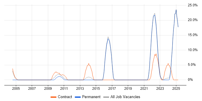 Job vacancy trend for Asset Management in Enfield Job vacancy trend for Asset Management in Enfield