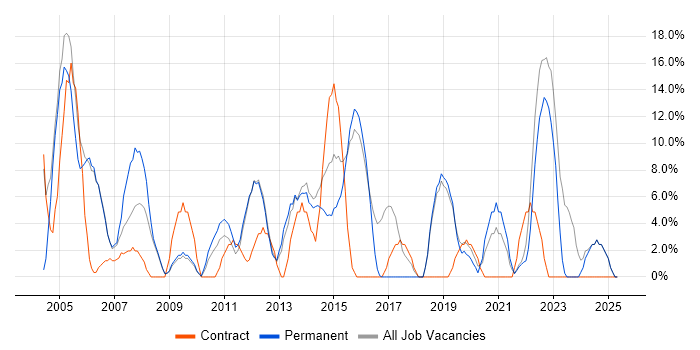 Job vacancy trend for Firewall in Enfield Job vacancy trend for Firewall in Enfield