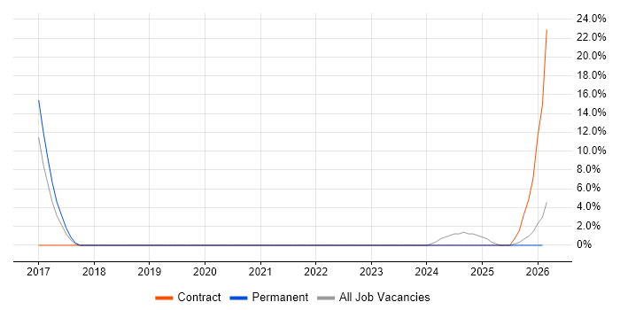Firmware job vacancy trend in Enfield