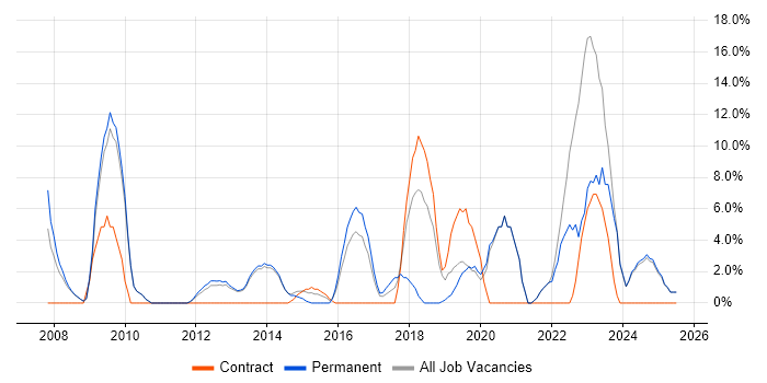 Job vacancy trend for Stakeholder Management in Enfield Job vacancy trend for Stakeholder Management in Enfield