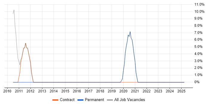 Job vacancy trend for Stakeholder Management in Haringey Job vacancy trend for Stakeholder Management in Haringey