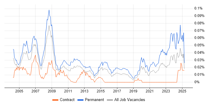 Job vacancy trend for Patsystems in London Job vacancy trend for Patsystems in London