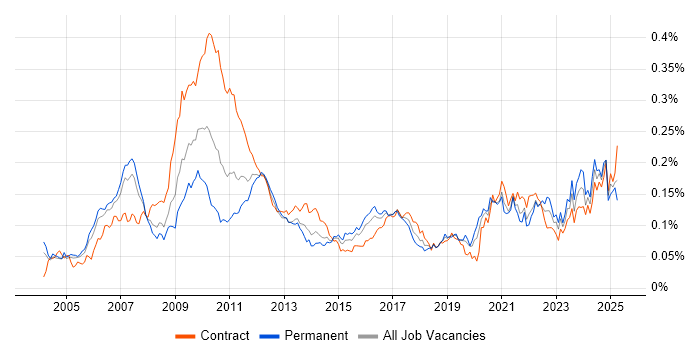 Job vacancy trend for Product Business Analyst in London Job vacancy trend for Product Business Analyst in London