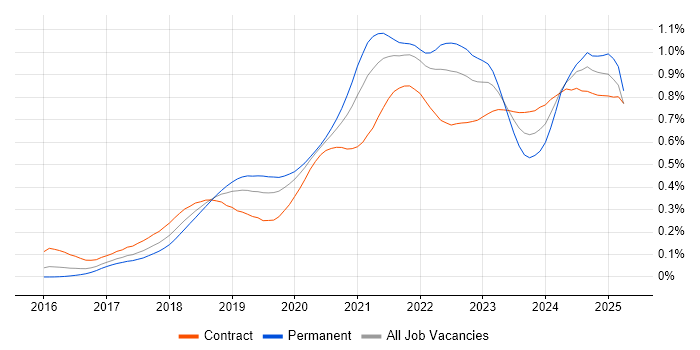 Job vacancy trend for Prometheus in London Job vacancy trend for Prometheus in London