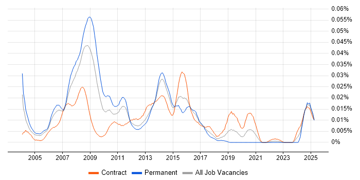 Job vacancy trend for Publishing Project Manager in London Job vacancy trend for Publishing Project Manager in London