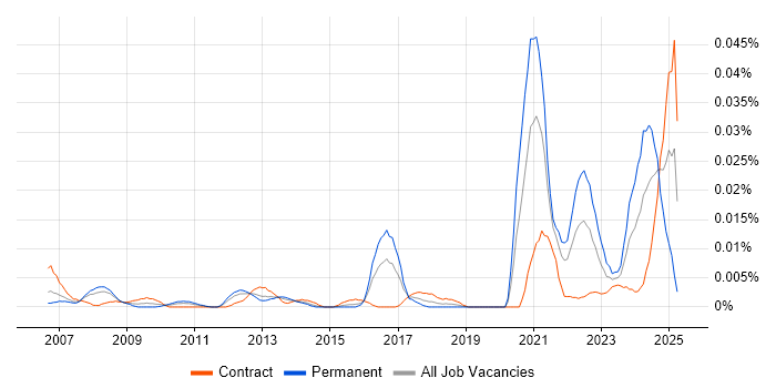 Job vacancy trend for QAD in London Job vacancy trend for QAD in London