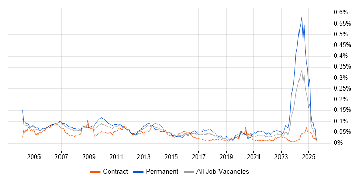 Job vacancy trend for Quality Manager in London Job vacancy trend for Quality Manager in London
