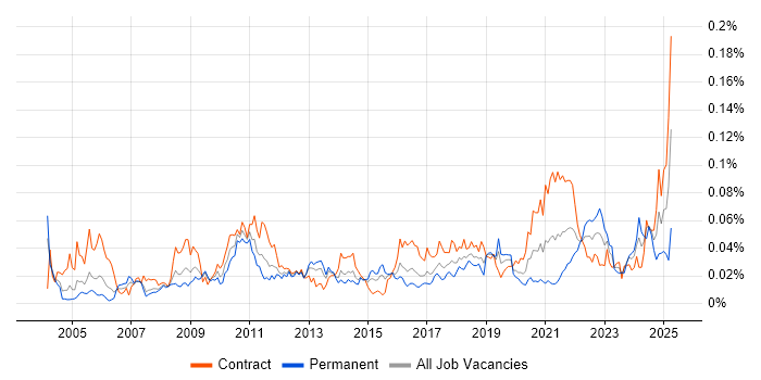 Job vacancy trend for Reference Data Management in London Job vacancy trend for Reference Data Management in London
