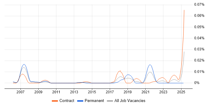 Job vacancy trend for Reinsurance Data Analyst in London Job vacancy trend for Reinsurance Data Analyst in London