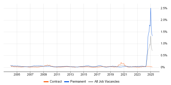Job vacancy trend for Research Analyst in London Job vacancy trend for Research Analyst in London