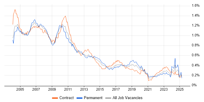 Job vacancy trend for Reuters in London Job vacancy trend for Reuters in London