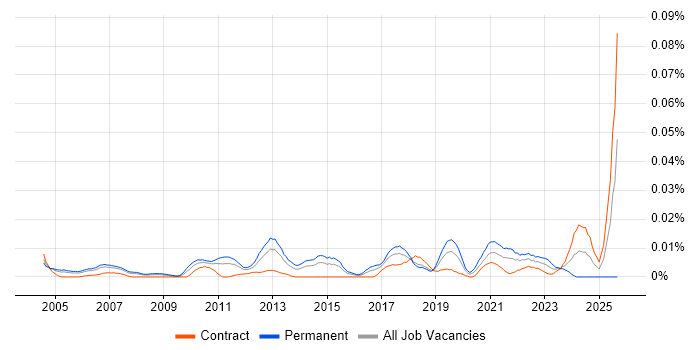Sales Operations Manager job vacancy trend in London Sales Operations Manager job vacancy trend in London
