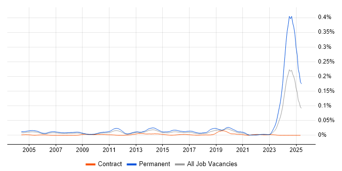 Job vacancy trend for Senior Audit Manager in London Job vacancy trend for Senior Audit Manager in London