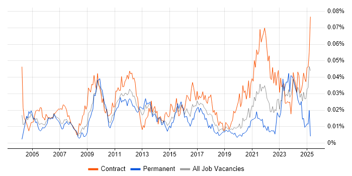 Job vacancy trend for Senior Change Manager in London Job vacancy trend for Senior Change Manager in London