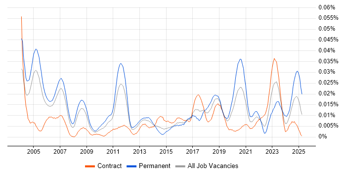 Job vacancy trend for Senior Quantitative Analyst in London Job vacancy trend for Senior Quantitative Analyst in London